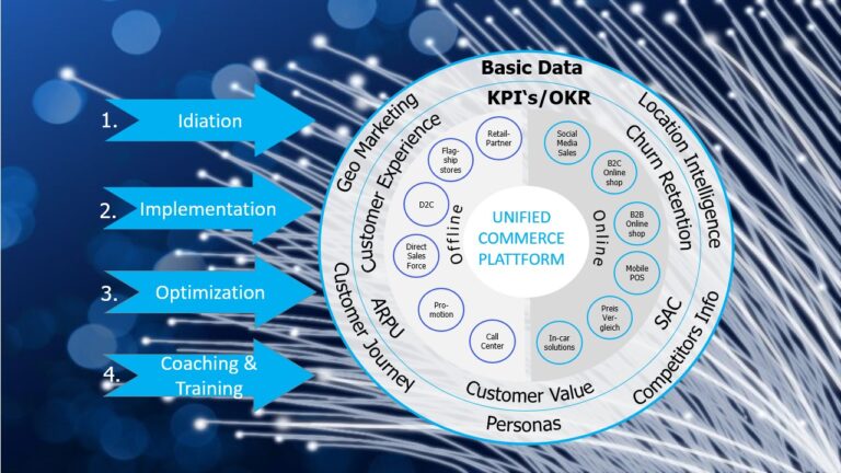 THE WHEEL OF SUCCESS IN THE FIBER INDUSTRY – DEN ANSCHLUSS NEU DENKEN!
