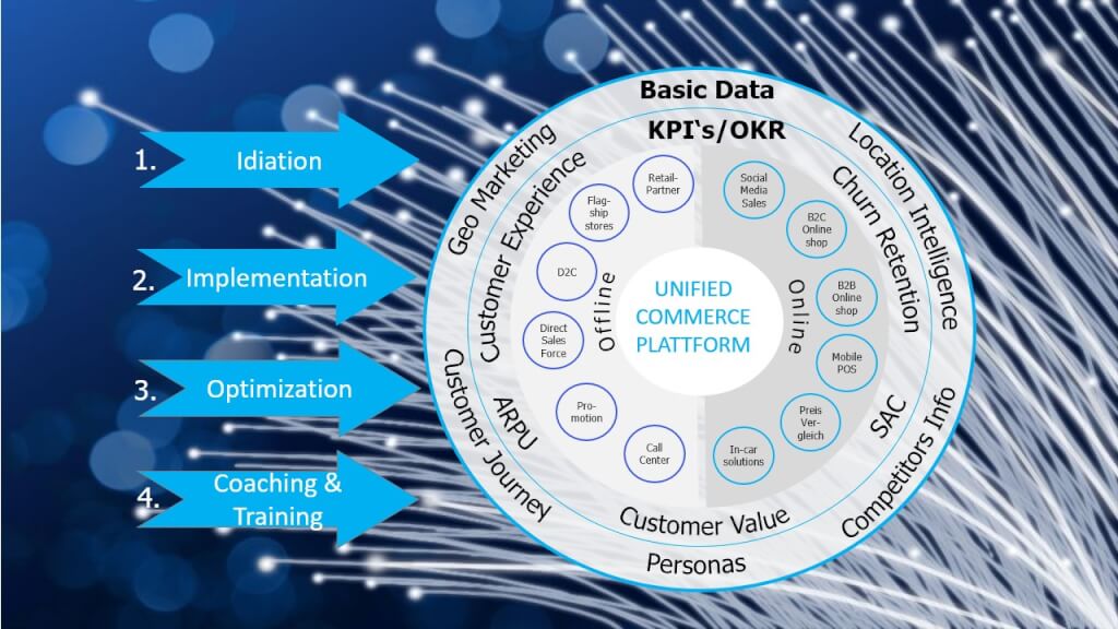 THE WHEEL OF SUCCESS IN THE FIBER INDUSTRY – DEN ANSCHLUSS NEU DENKEN!